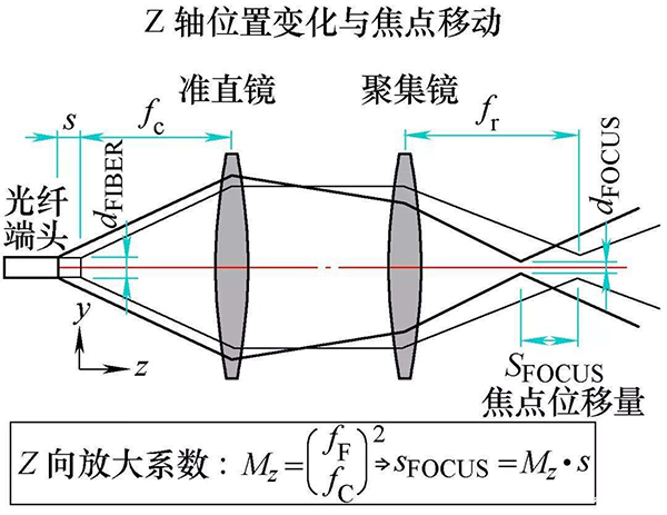 鸿镭激光带您详解三维激光切割技术