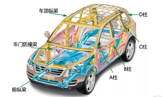 三维激光切割机在汽车制造中的优势